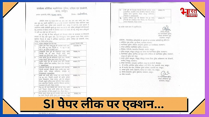 SI भर्ती परीक्षा पेपर लीक मामले में सरकार का बड़ा एक्शन, 12 आरोपियों पर इनाम घोषित, यूनिक भांभू पर लगाया इतना ईनाम