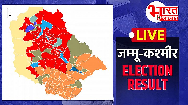 J&K Elections Result 2024:  जम्मू-कश्मीर में कांग्रेस-NC के आगे नहीं चला BJP का जादू, जानिए 90 सीटों का हाल, कौन होगाCM?