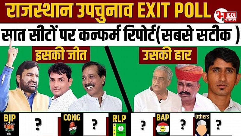 Rajasthan By-election Exit Poll: सियासी समीकरण और जनादेश का इंतजार, 23 नवंबर को खुलेगा सबकी किस्मत का पिटारा, जानें